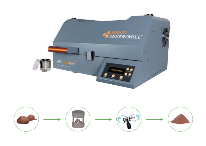 8000D球磨仪详情1.png MIXER/MILL® 8000D球磨仪